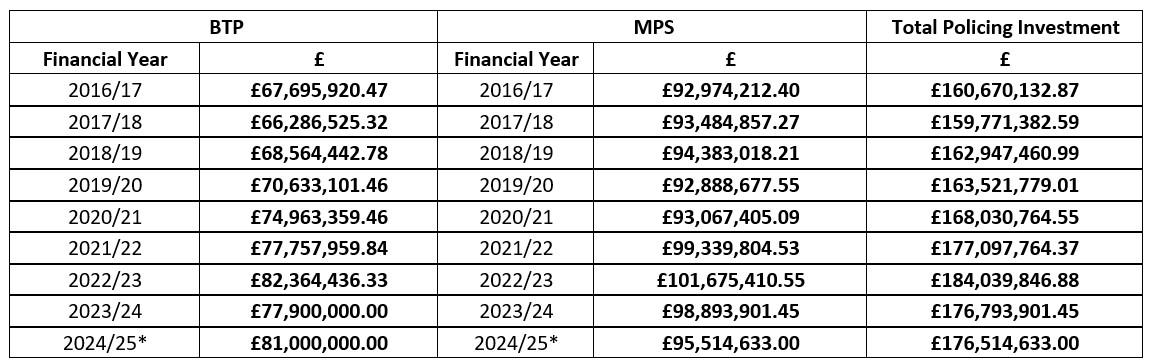 MPS vs BTP funding breakdown