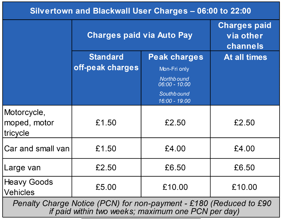 TfL proposed charges